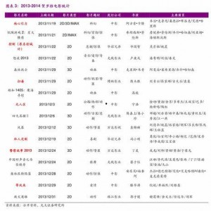 明星价格表,一窥娱乐圈明星出场费背后的秘密